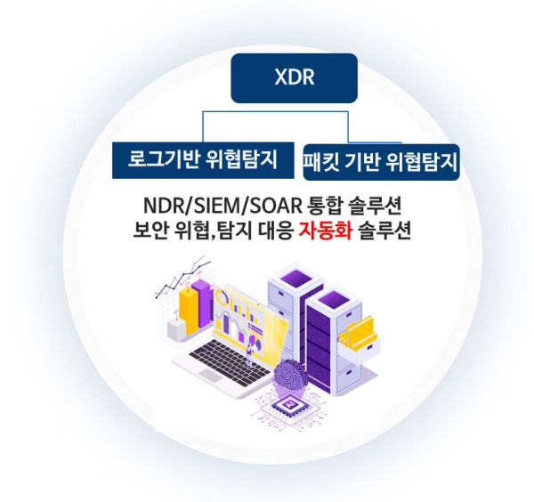 쿼리시스템즈 ‘큐티’, 정교한 위협 탐지 제공하는 통합 보안 플랫폼